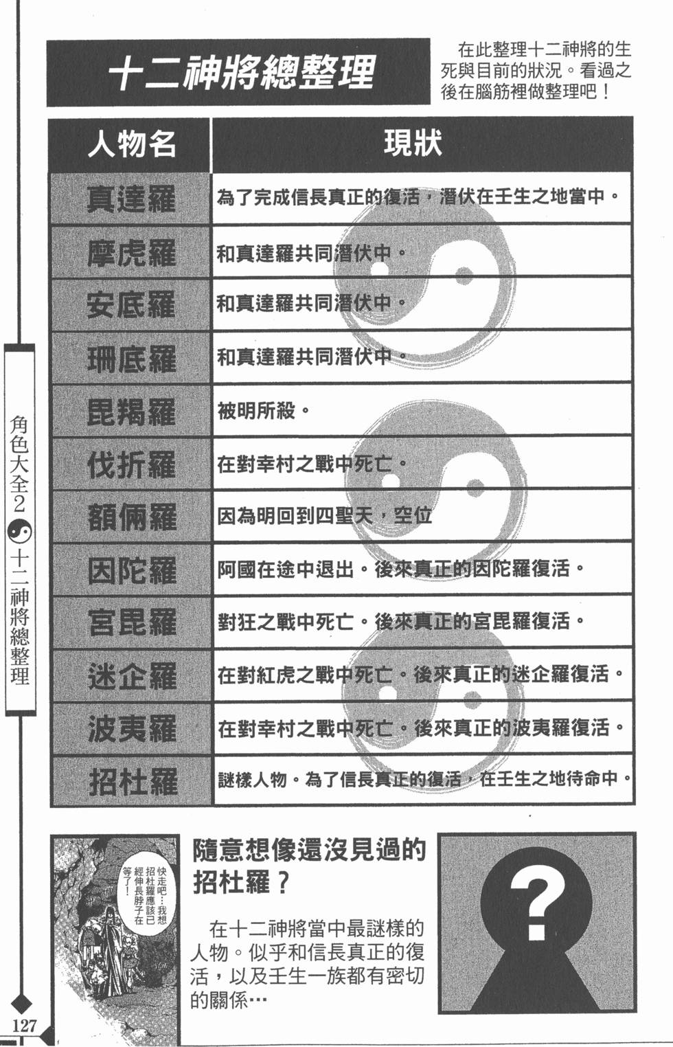 第127页