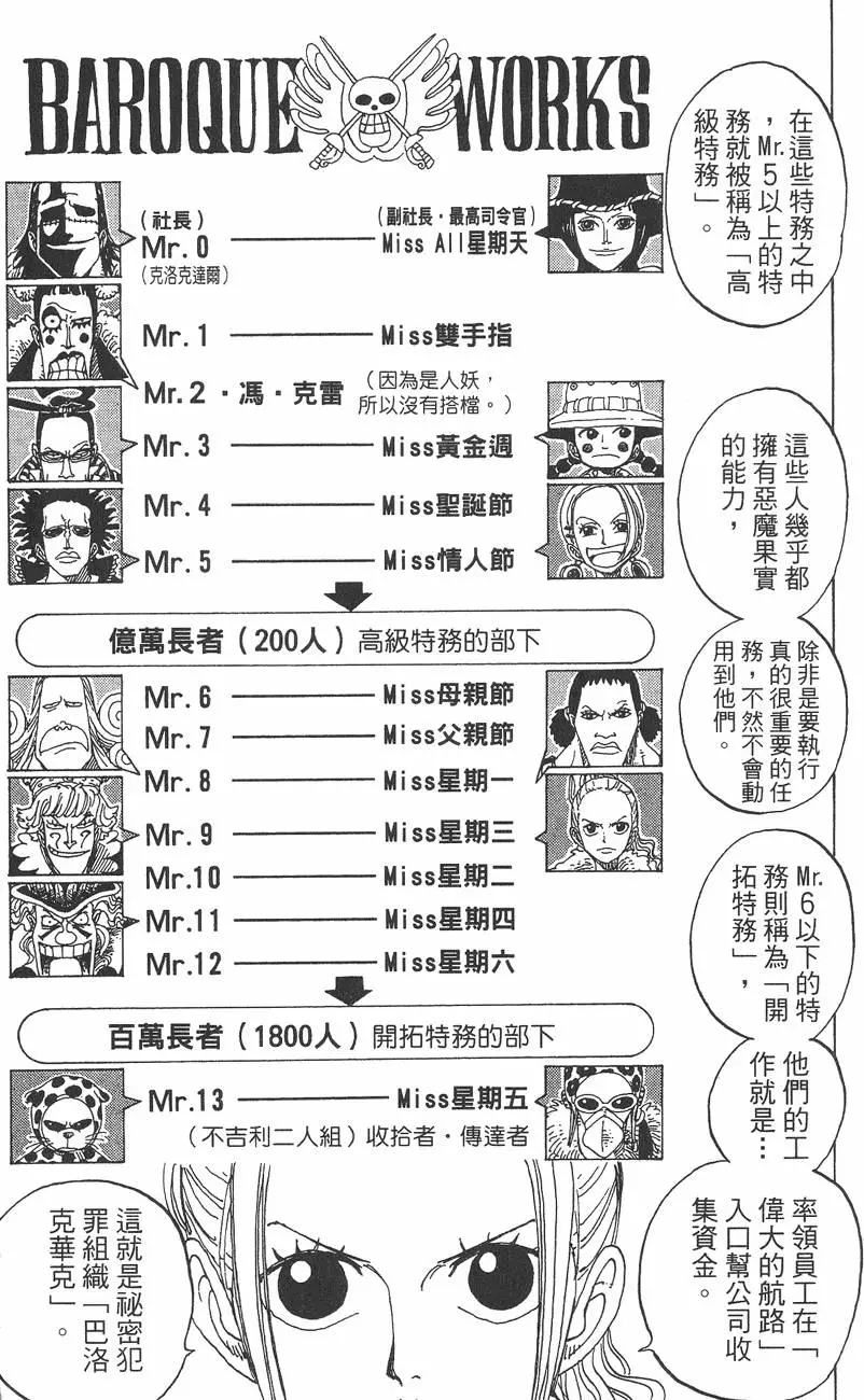 第200页