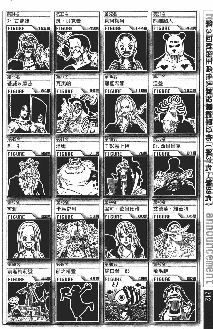 第209页