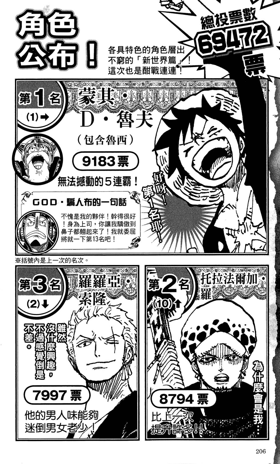 第205页