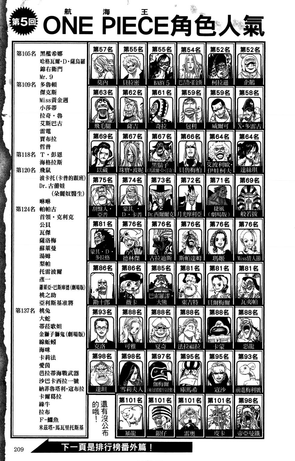第208页