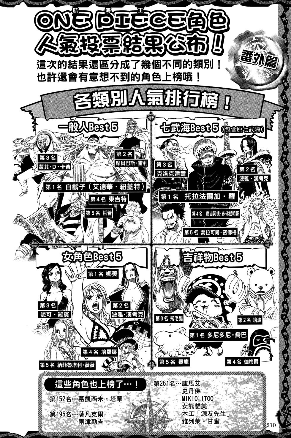 第209页