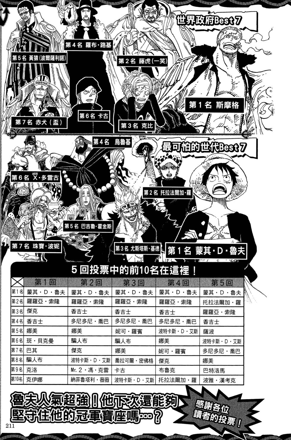 第210页