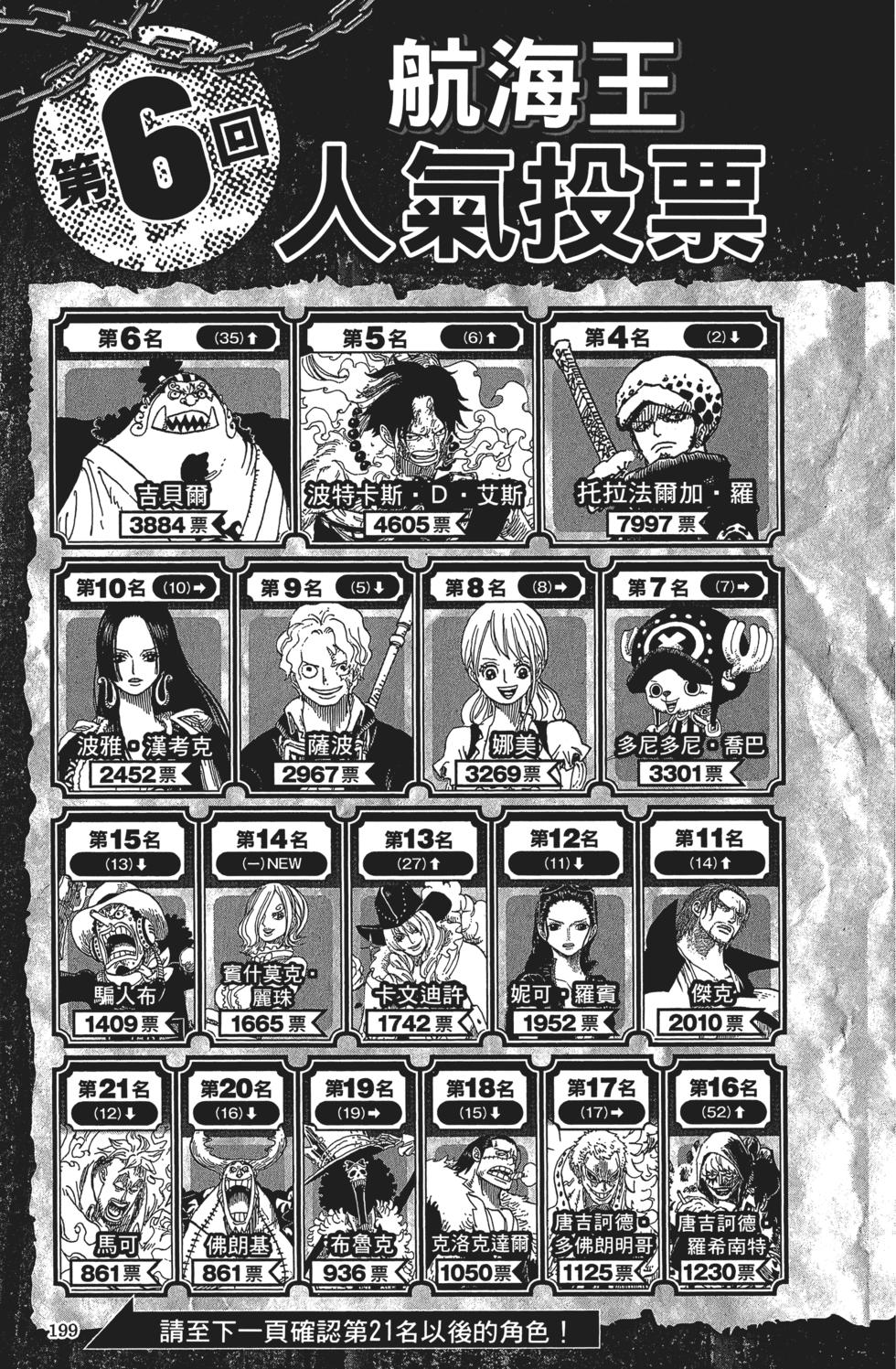 第198页