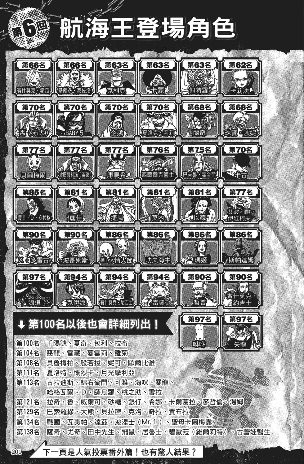 第200页