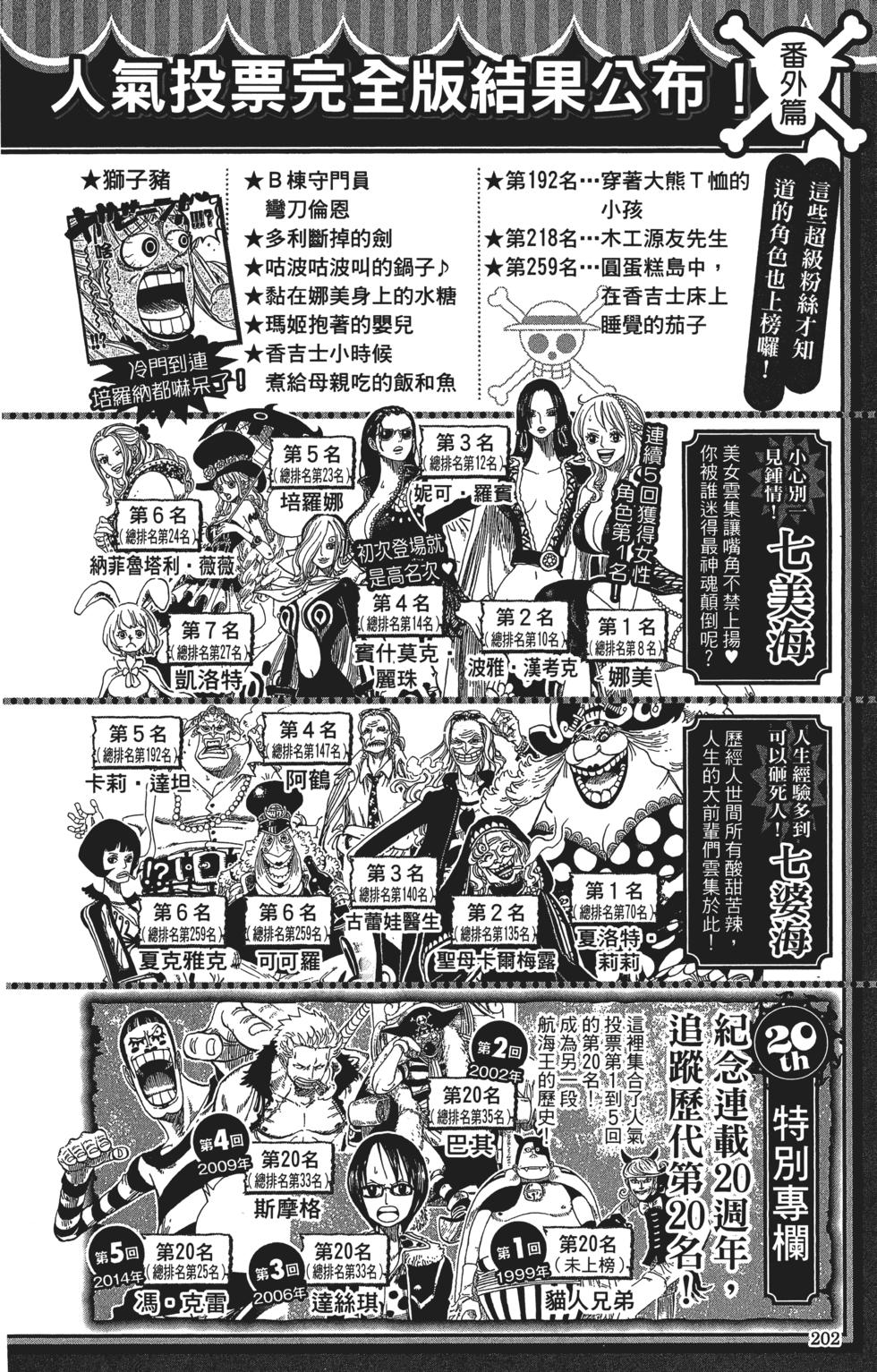 第201页