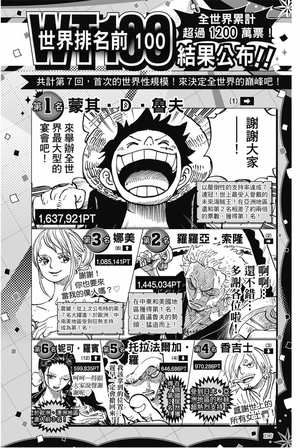 第194页