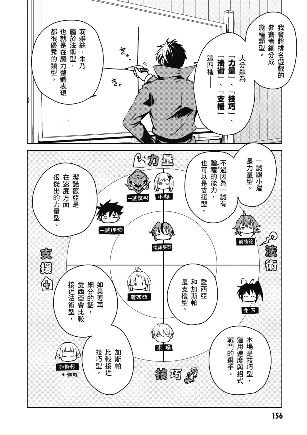 第154页