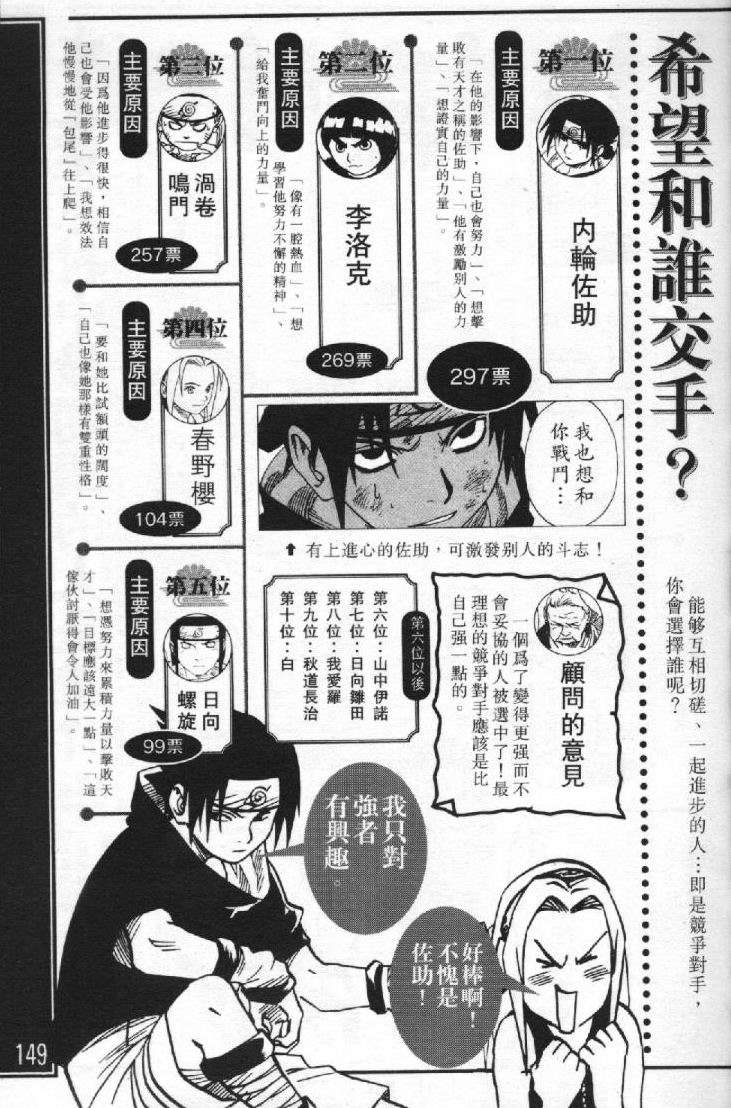 第142页