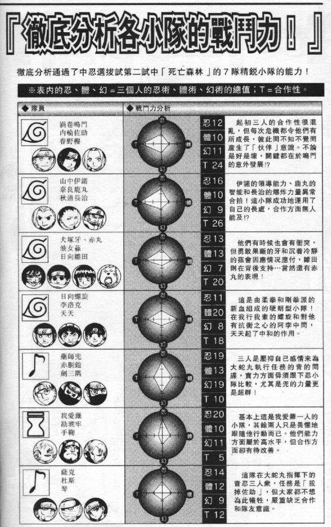 第145页