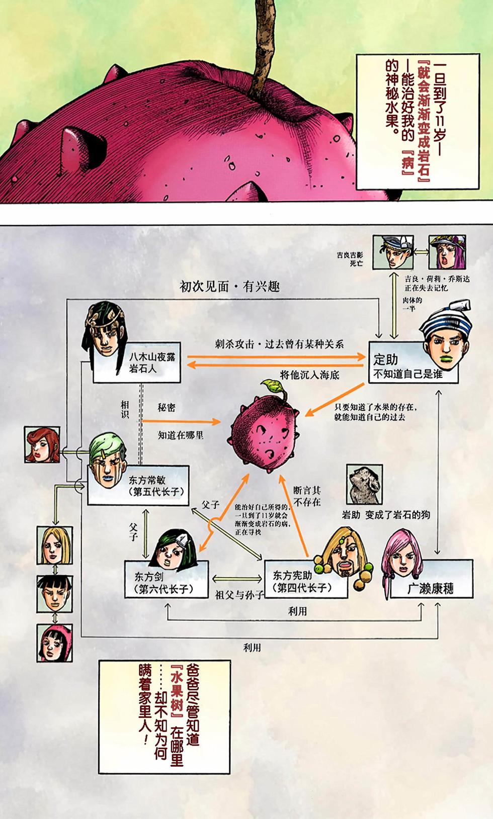 第116页