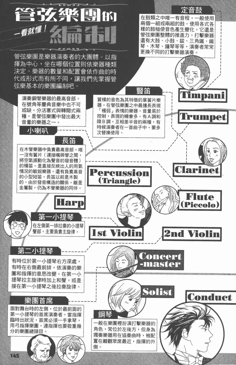第145页