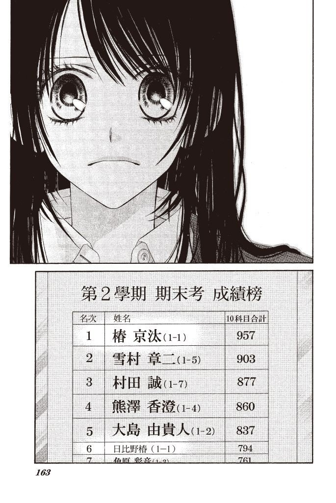 第160页