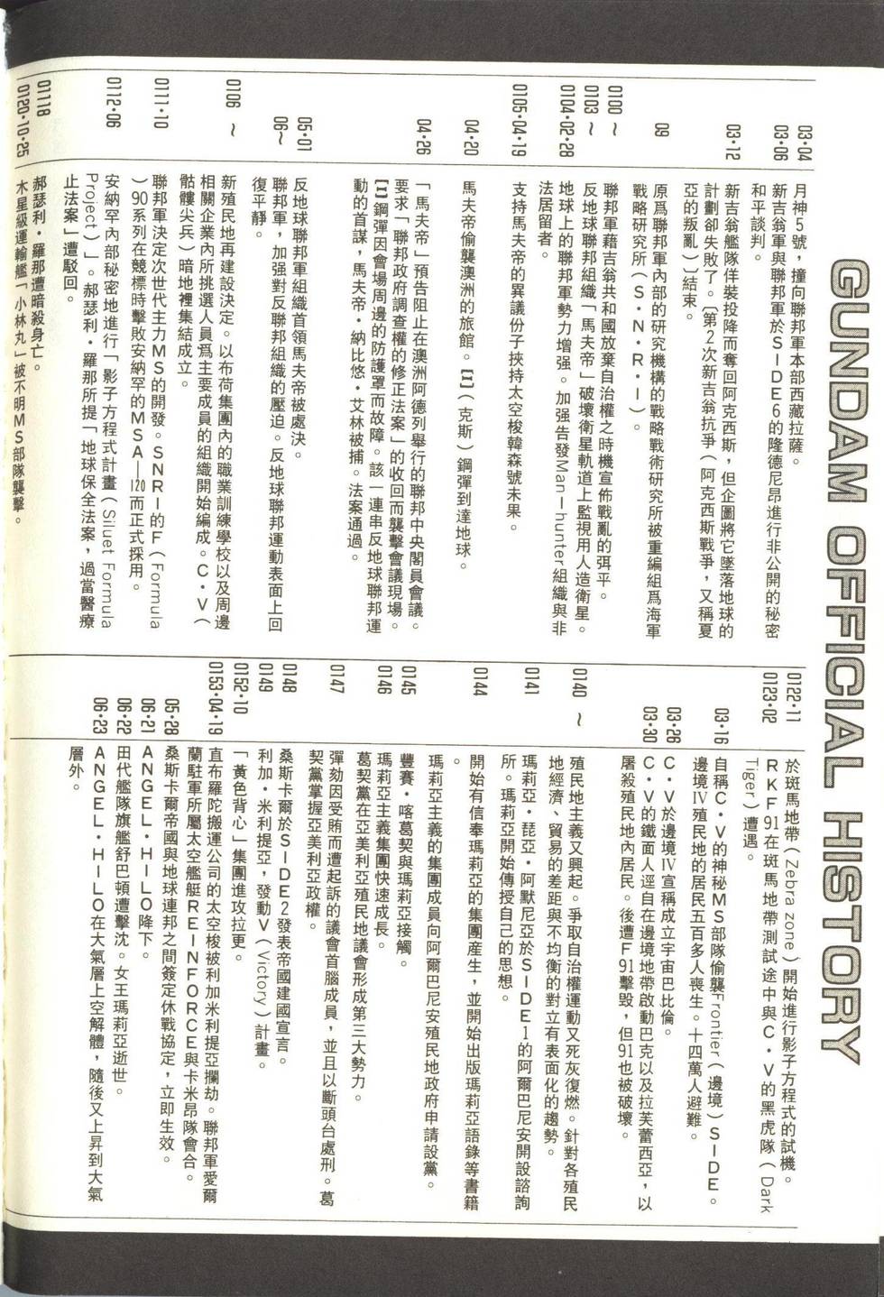 第197页