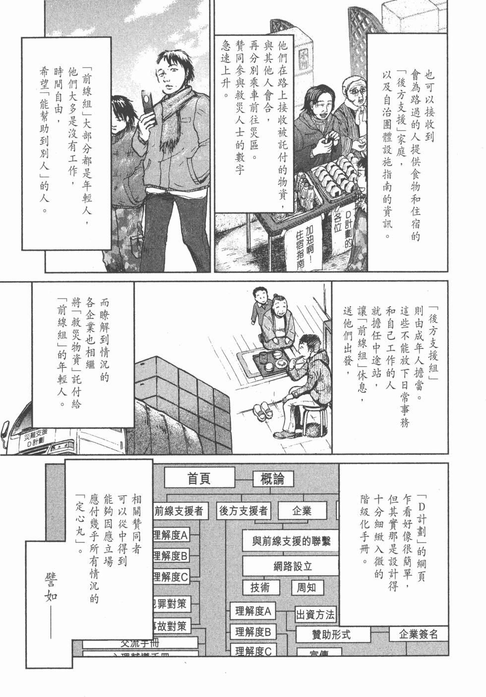 第197页