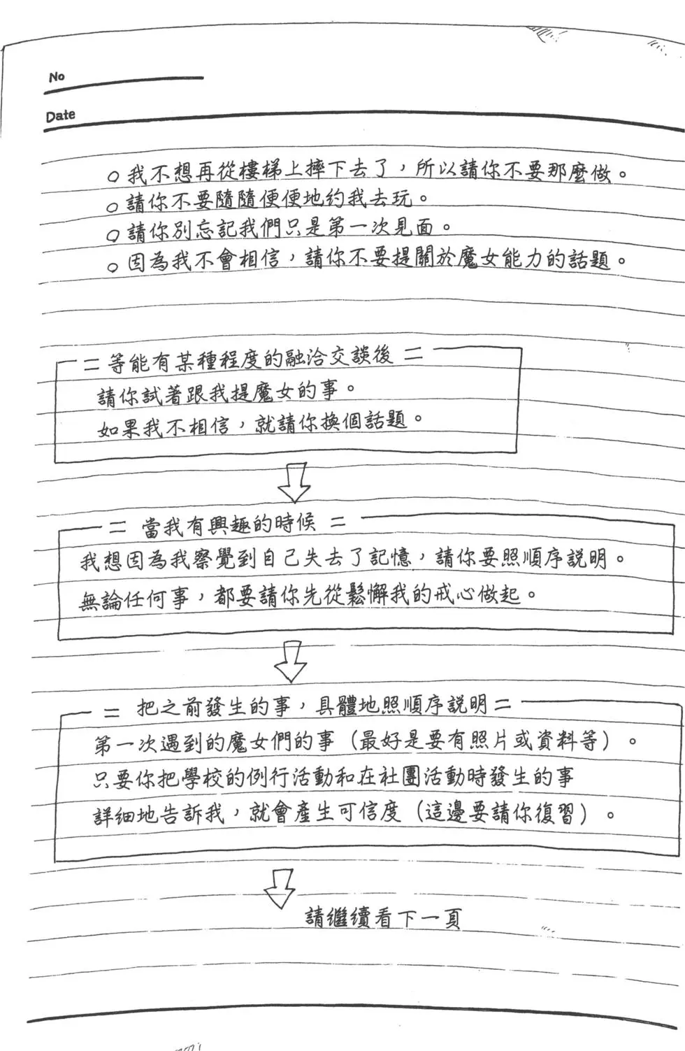 第97页