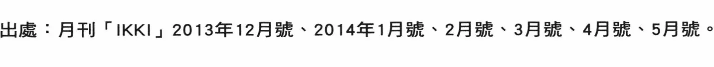 第202页