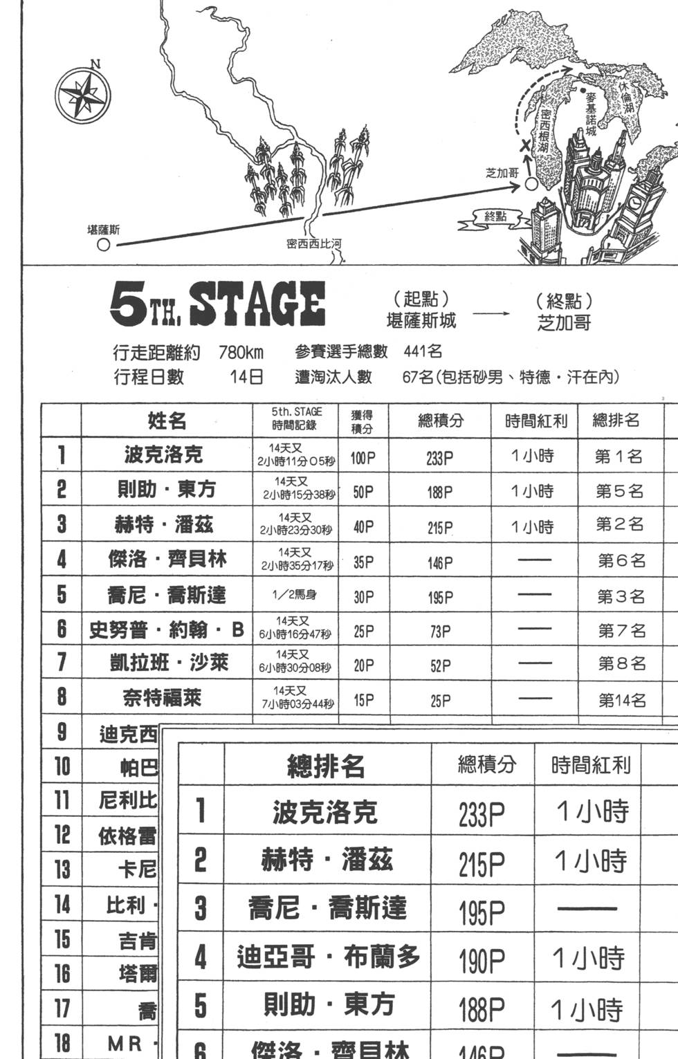 第142页