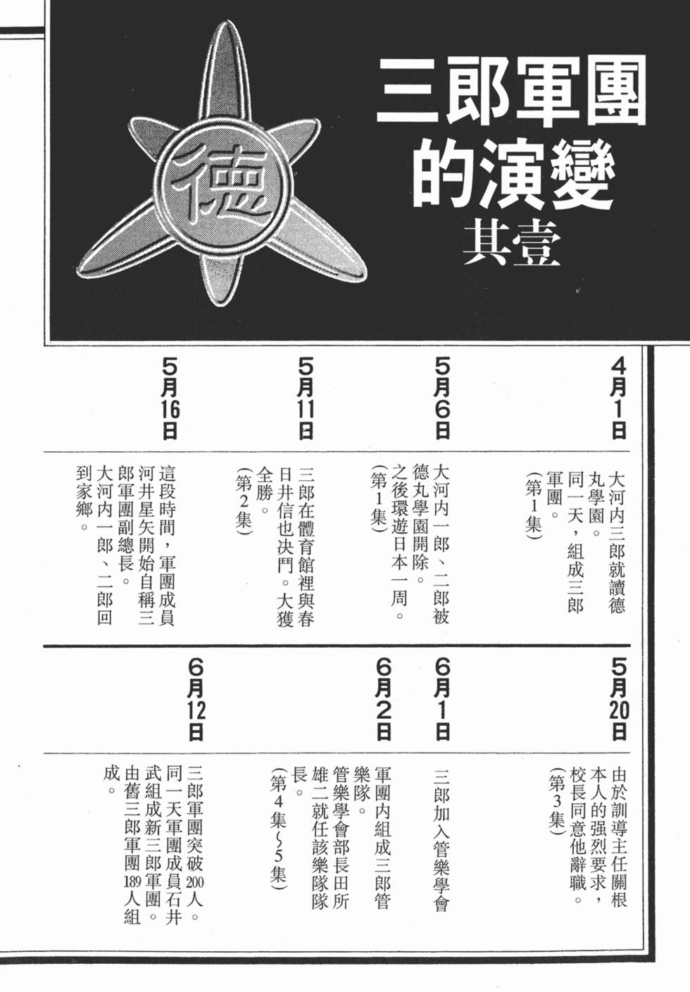 第196页