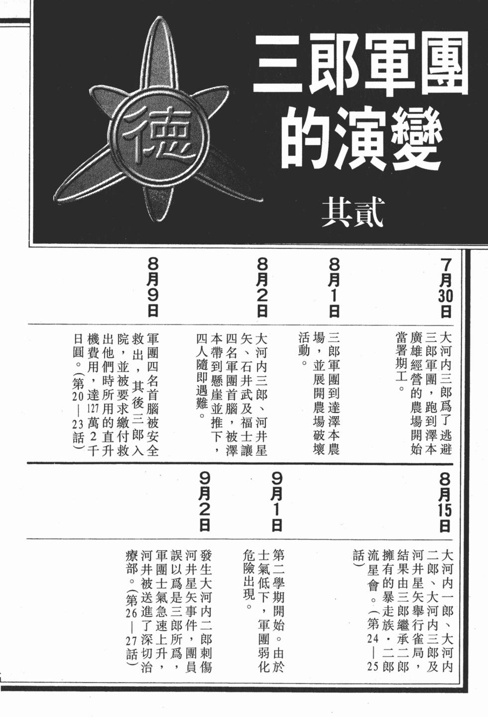 第196页