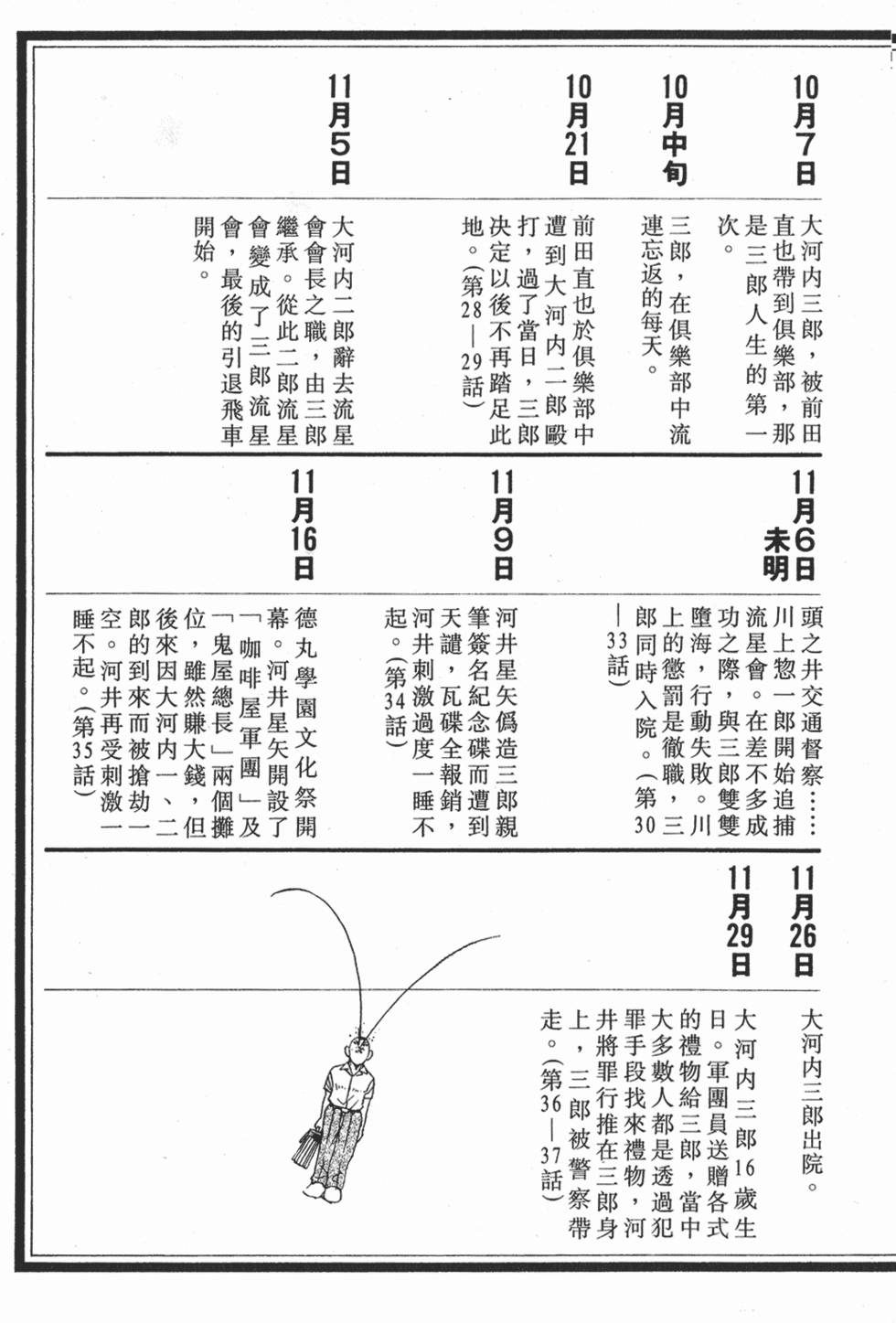 第197页