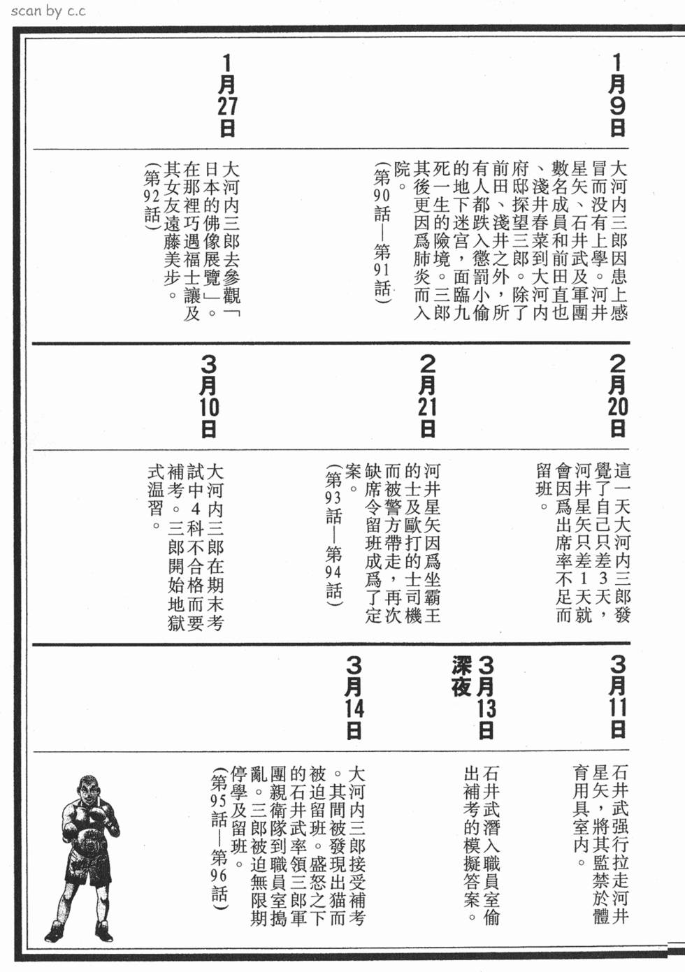第197页