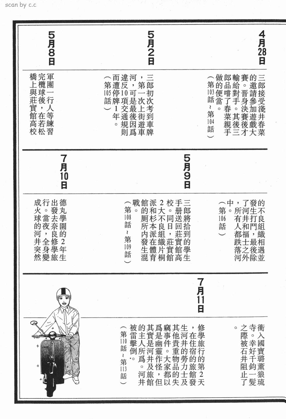 第201页