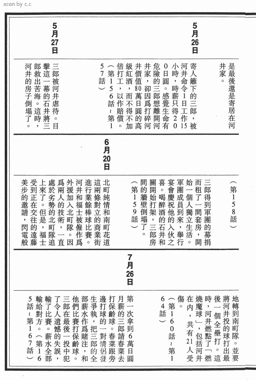 第205页