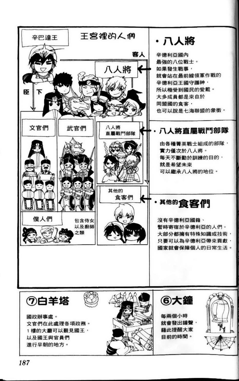 第187页