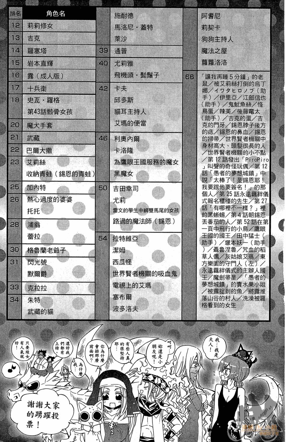 第200页