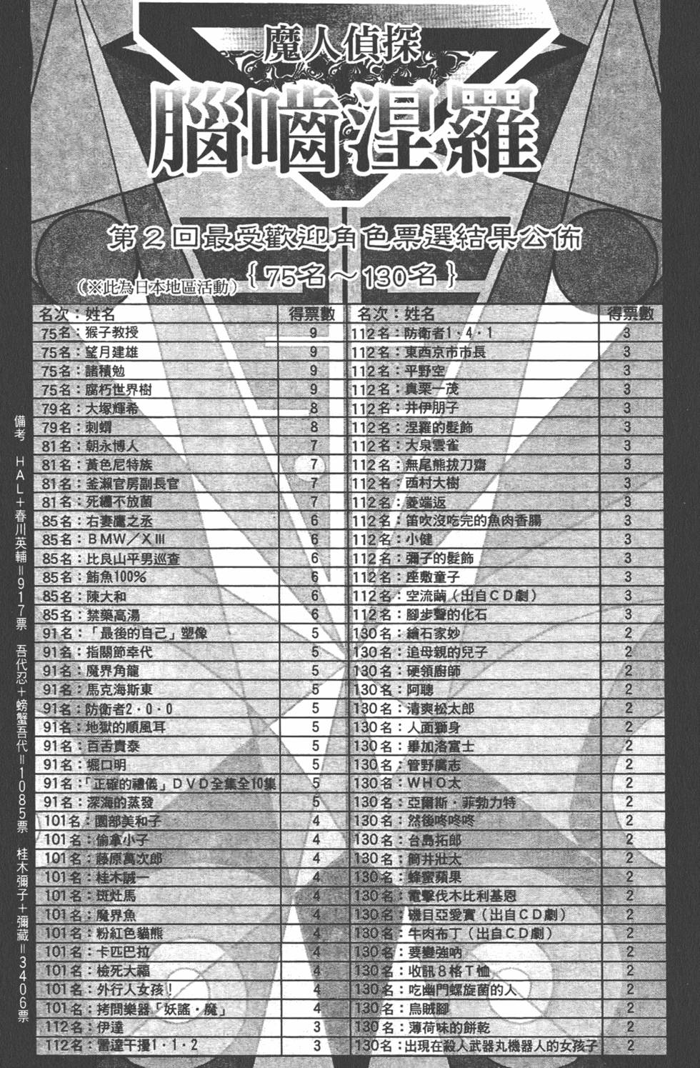 第125页
