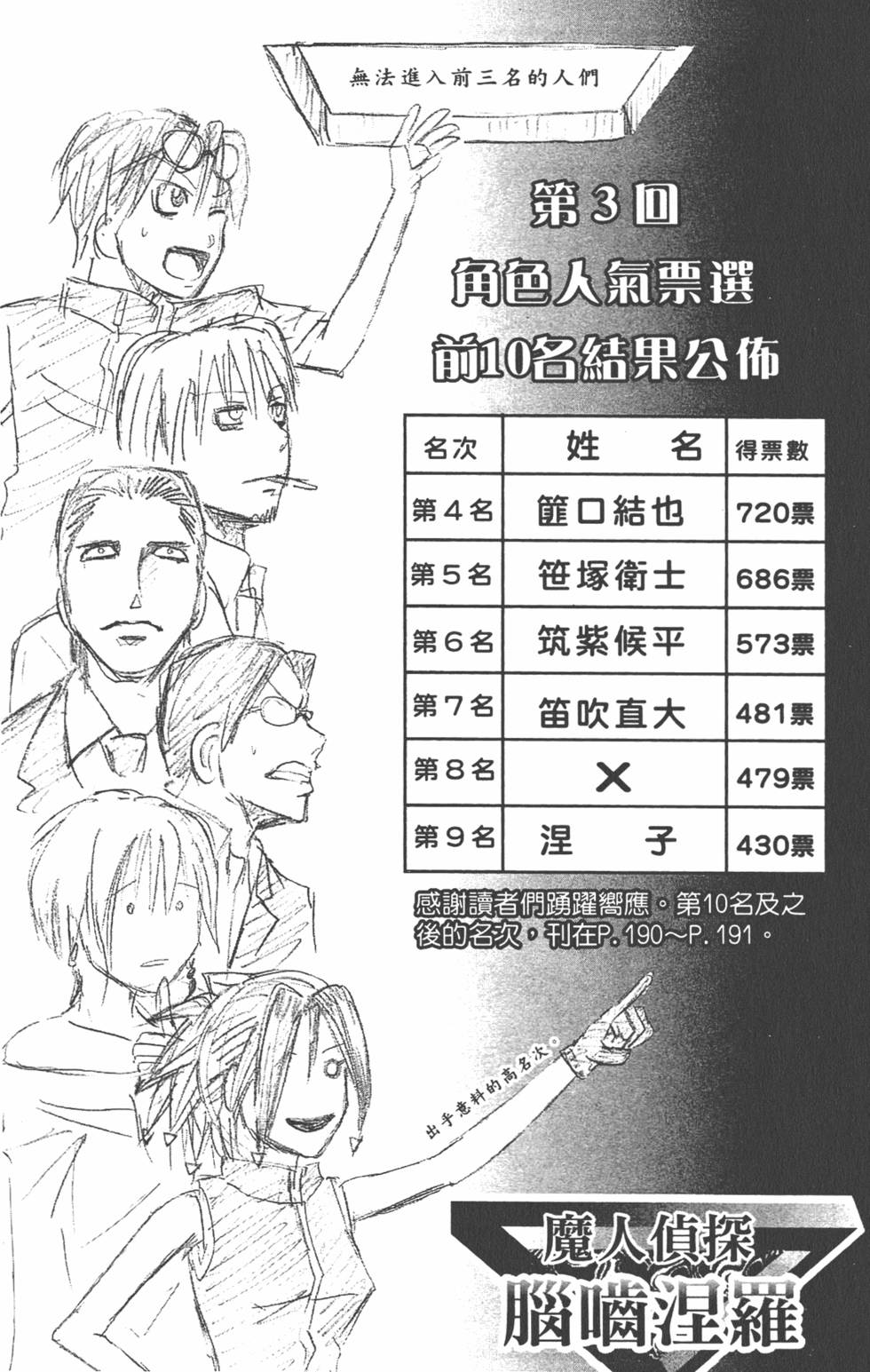 第145页