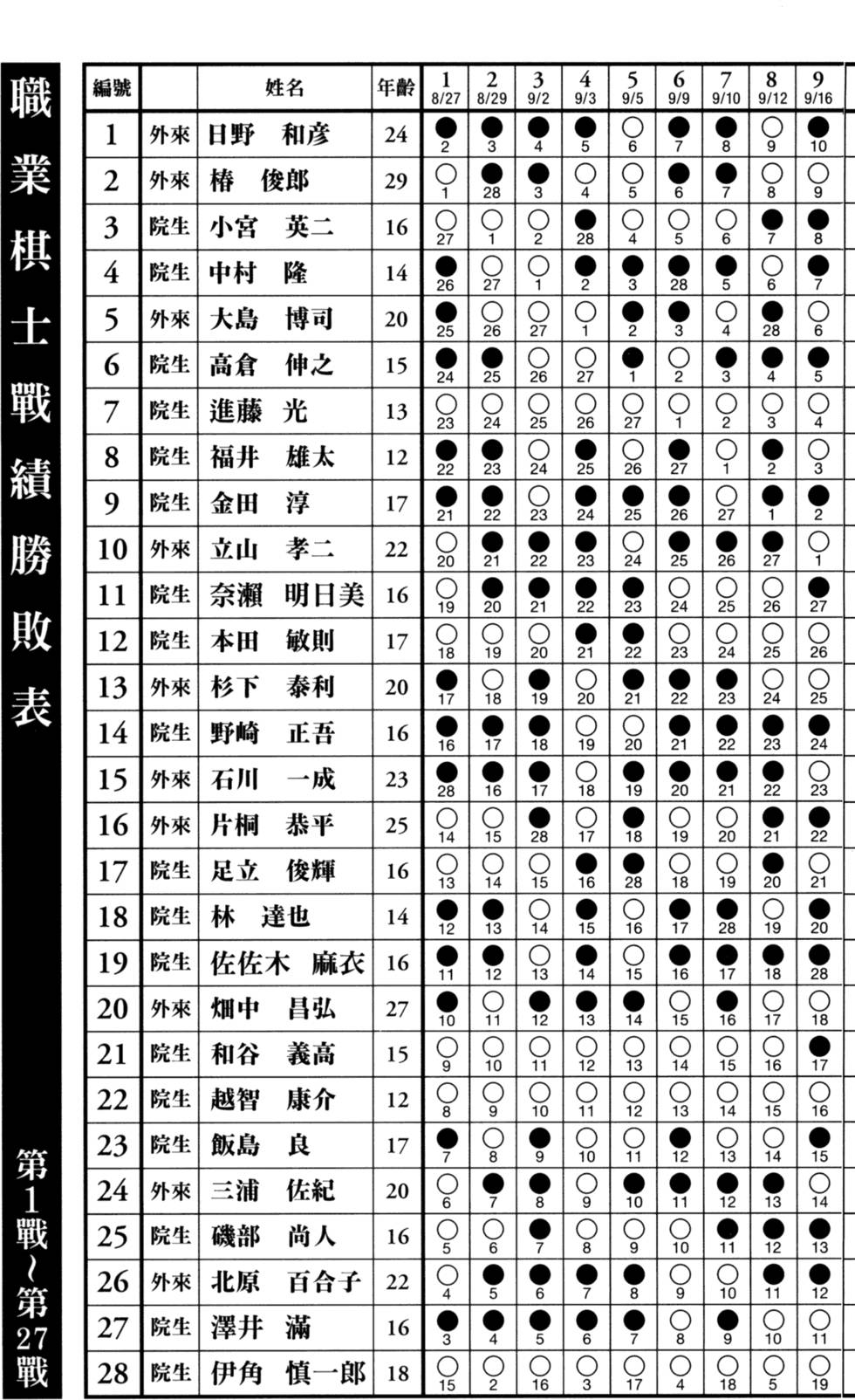 第225页