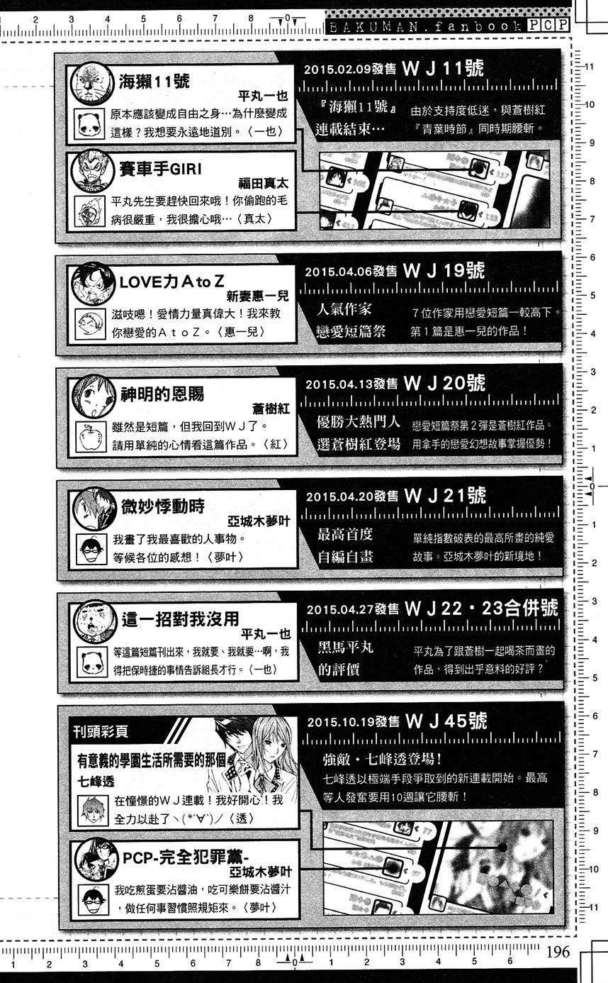 第196页