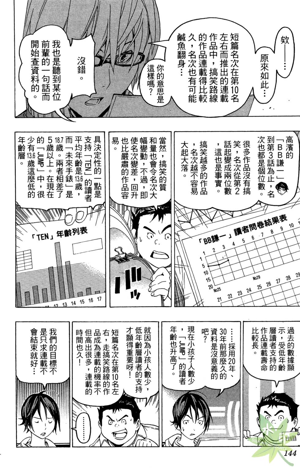 第141页