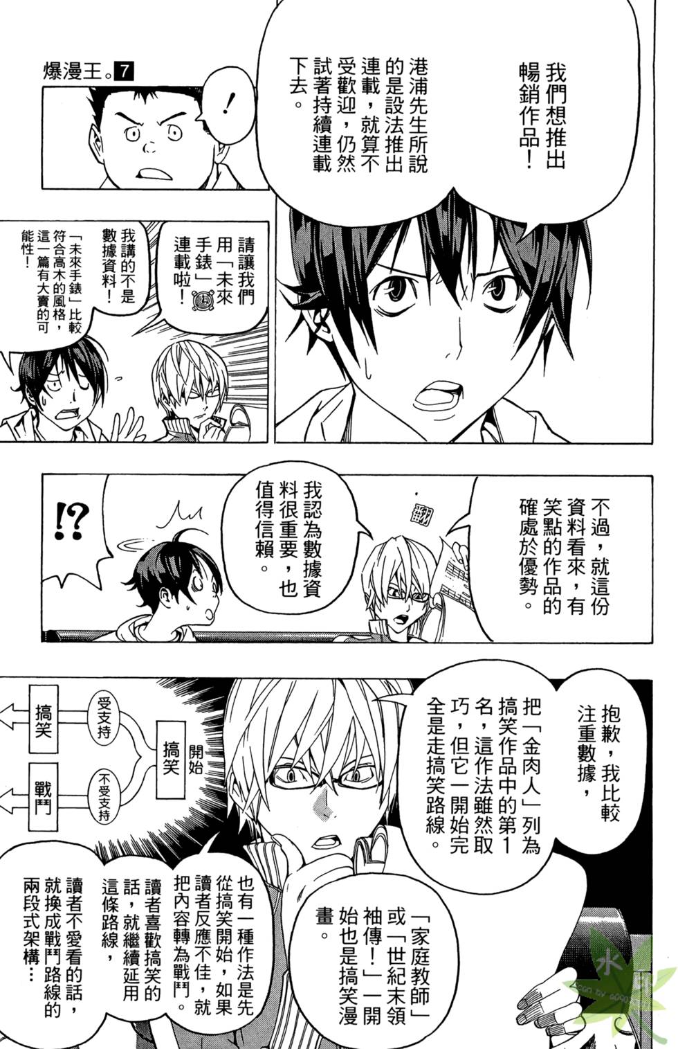第142页