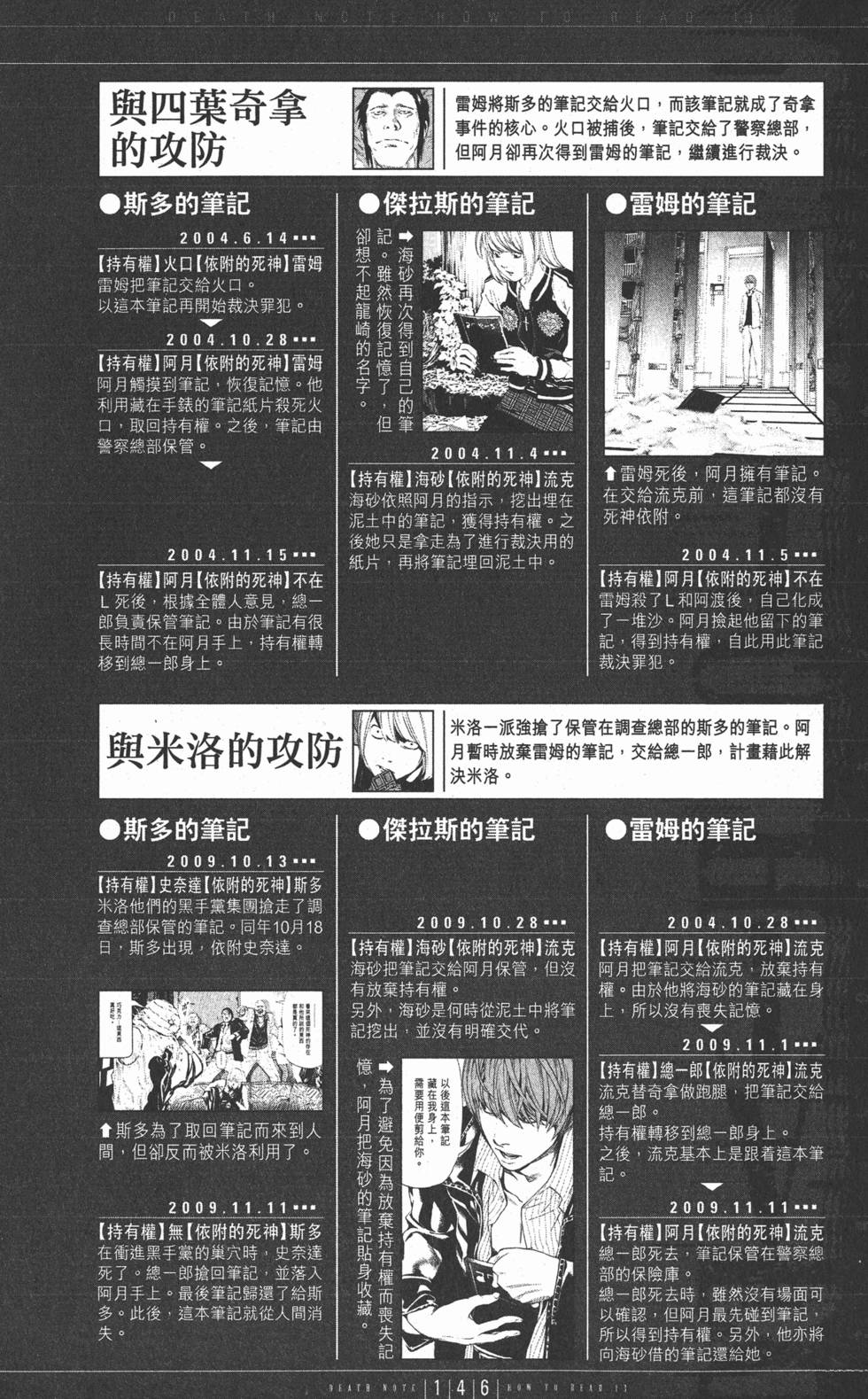 第145页