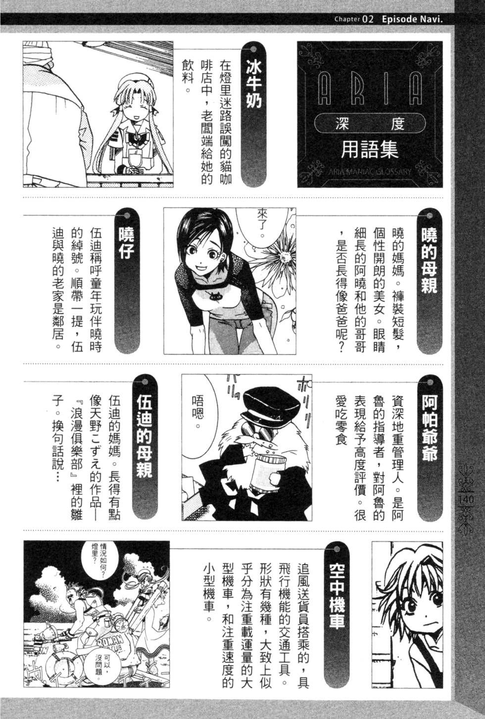 第142页