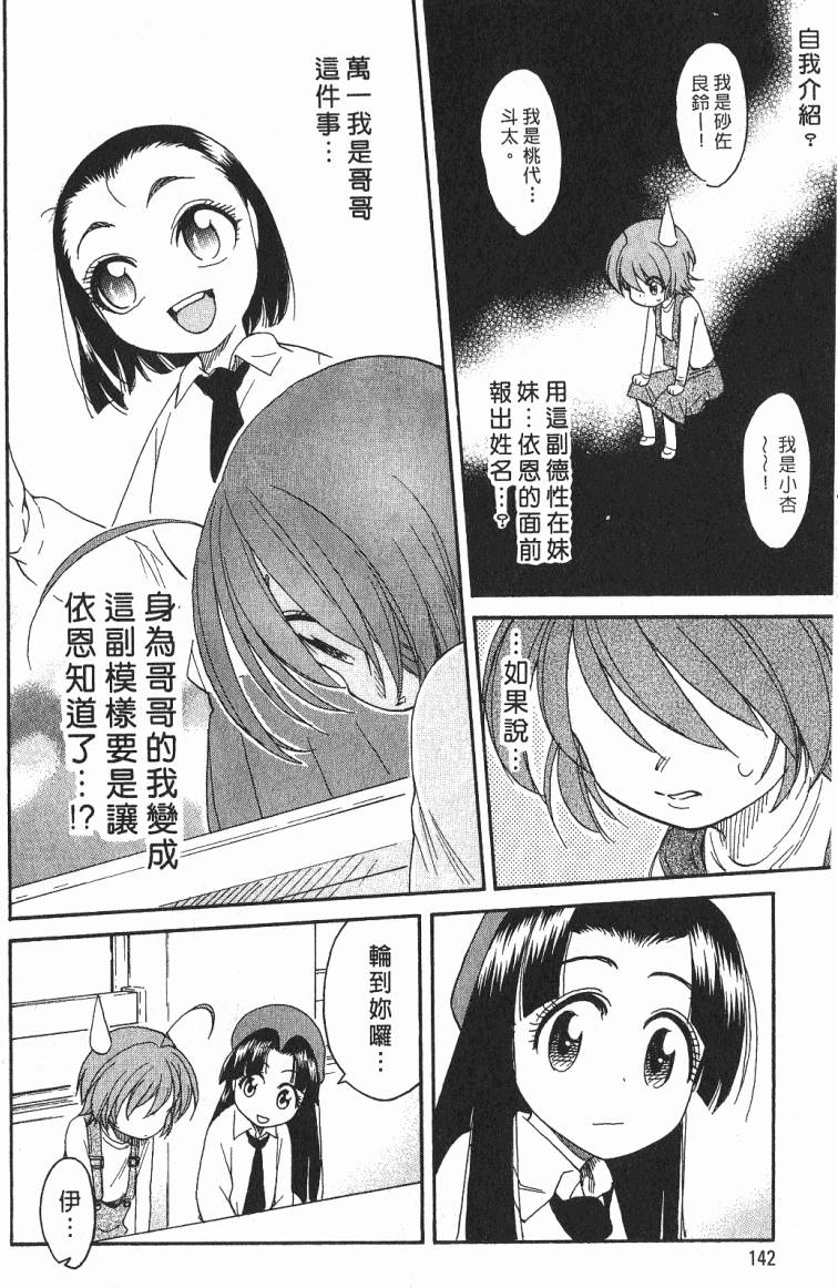 第143页
