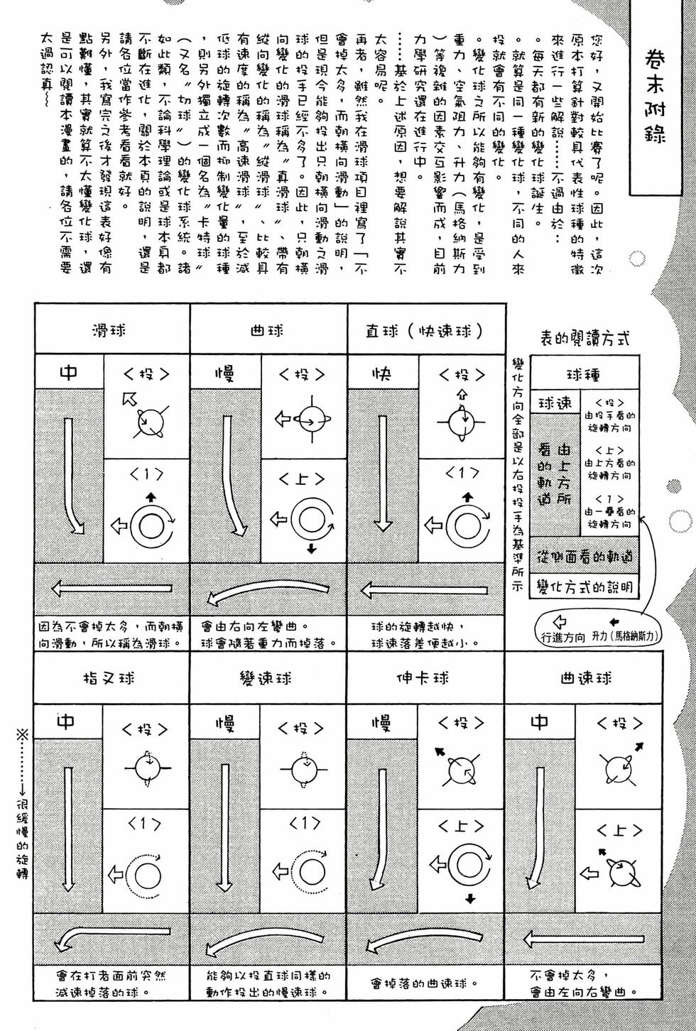 第202页