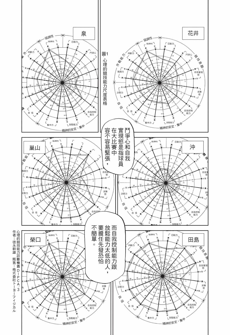 第90页