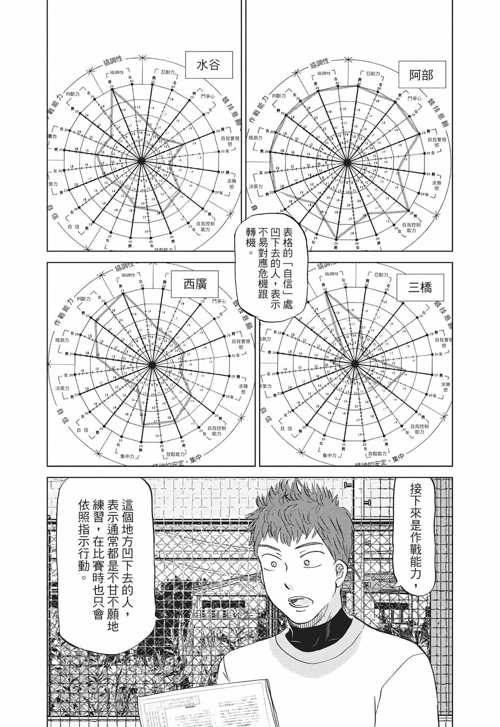 第91页