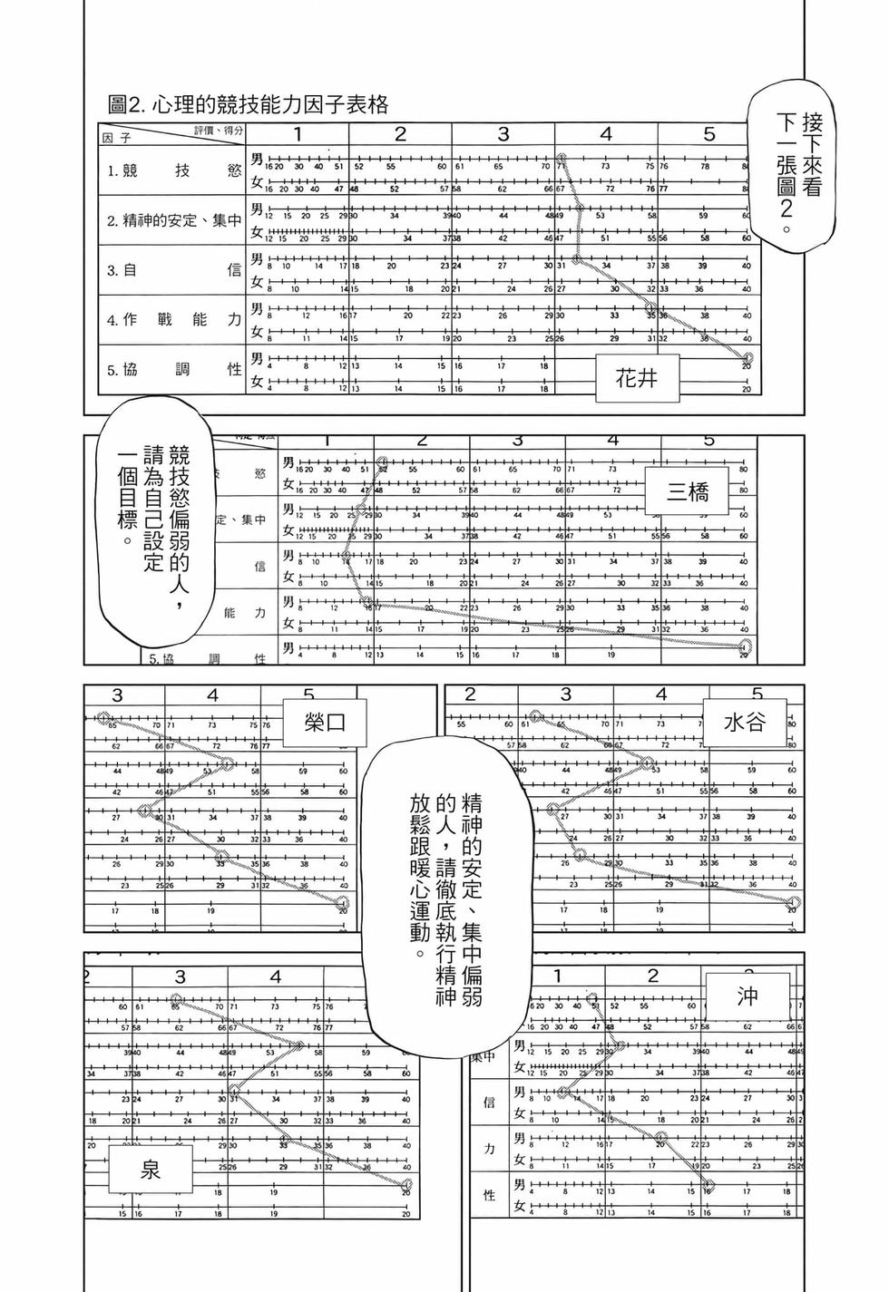 第92页