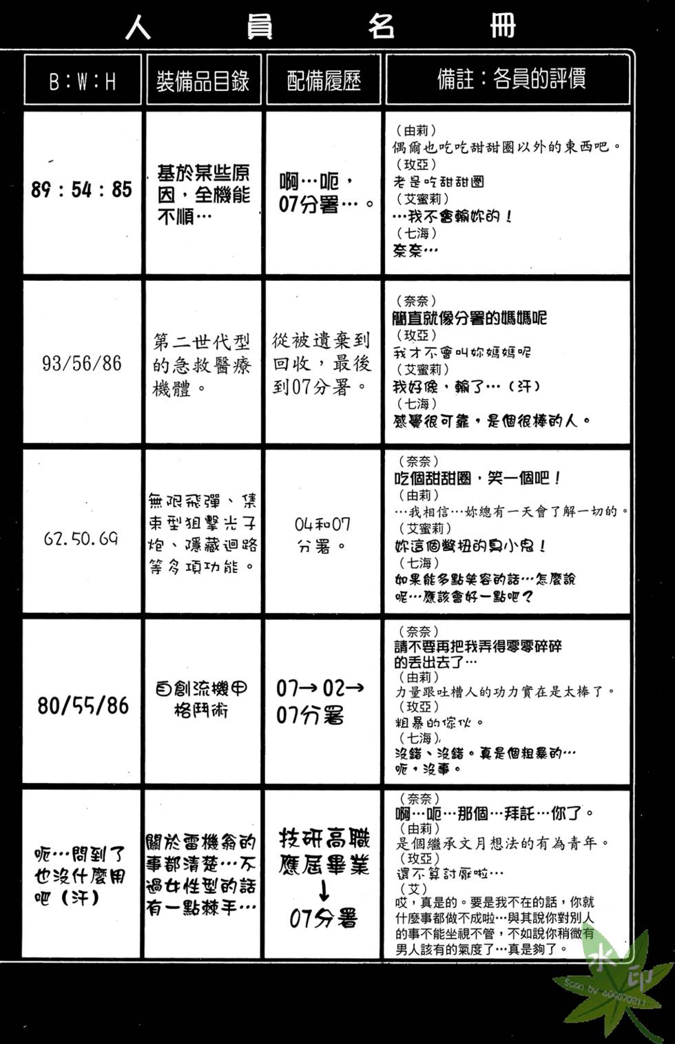 第185页