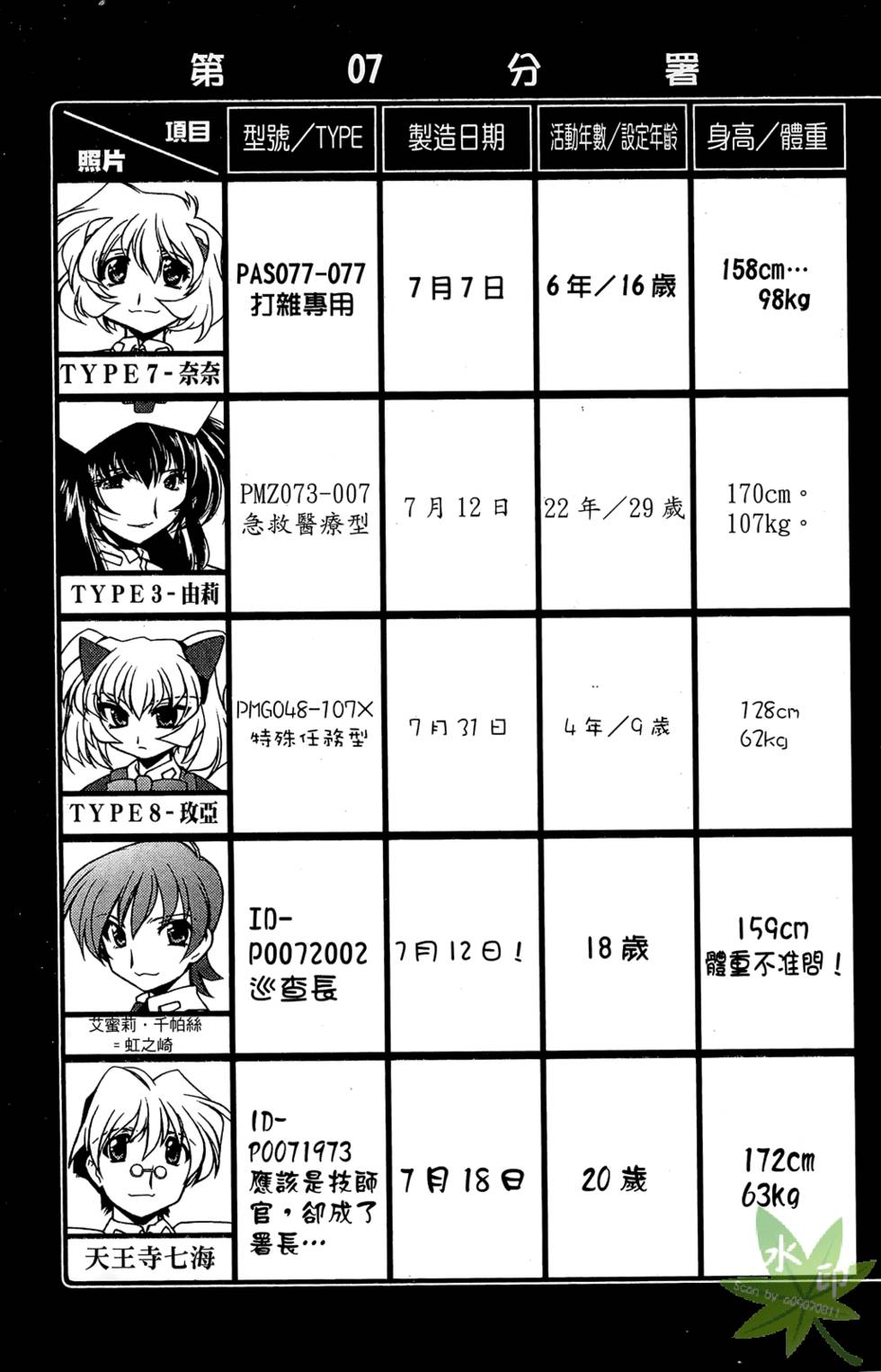 第186页