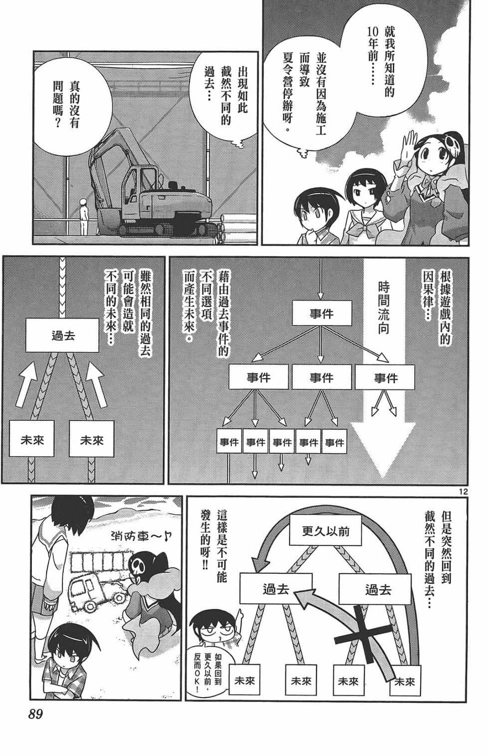 第87页