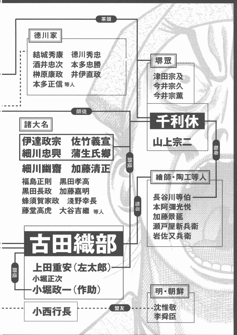第246页