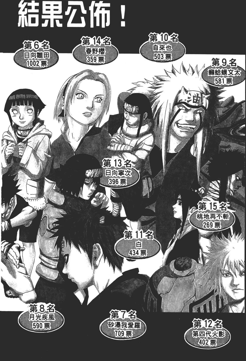 第142页
