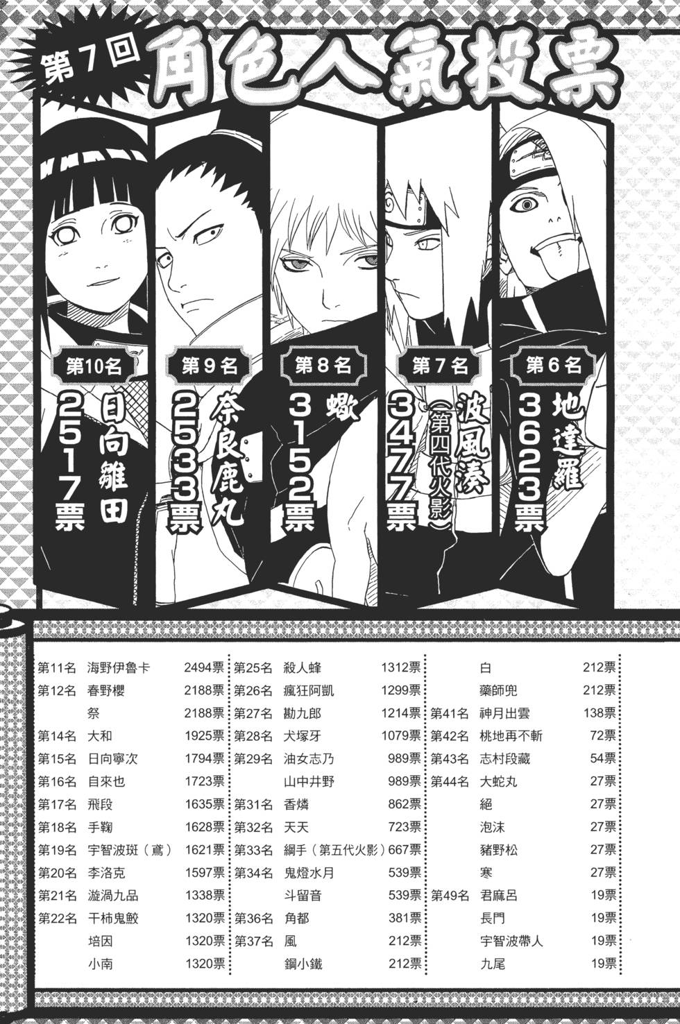 第191页