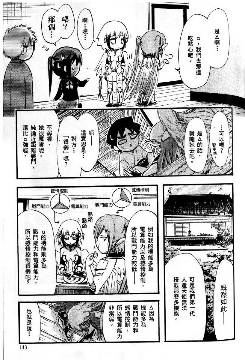 第142页